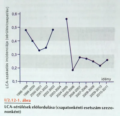 Tátrai Miklós: Sérülés- és betegségregiszterek jelentősége, epidemiológia. in: Sportorvostan, szerk. Merkely B., Pavlik A., Tállay A., Vágó H., Semmelweis kiadó, 2025, 65. oldal